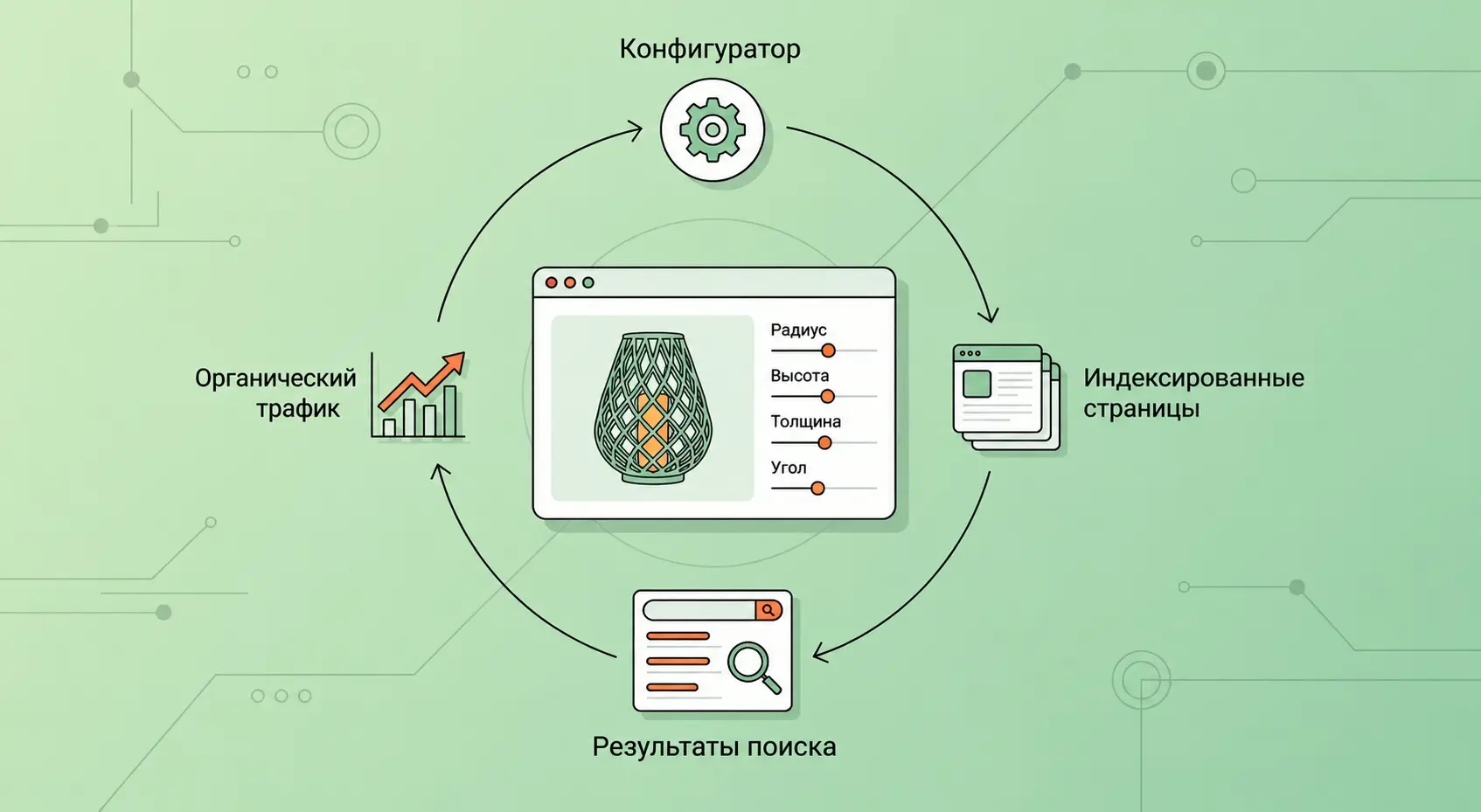 Продуктовые конфигураторы и SEO: как кастомизируемые продукты приводят органический трафик