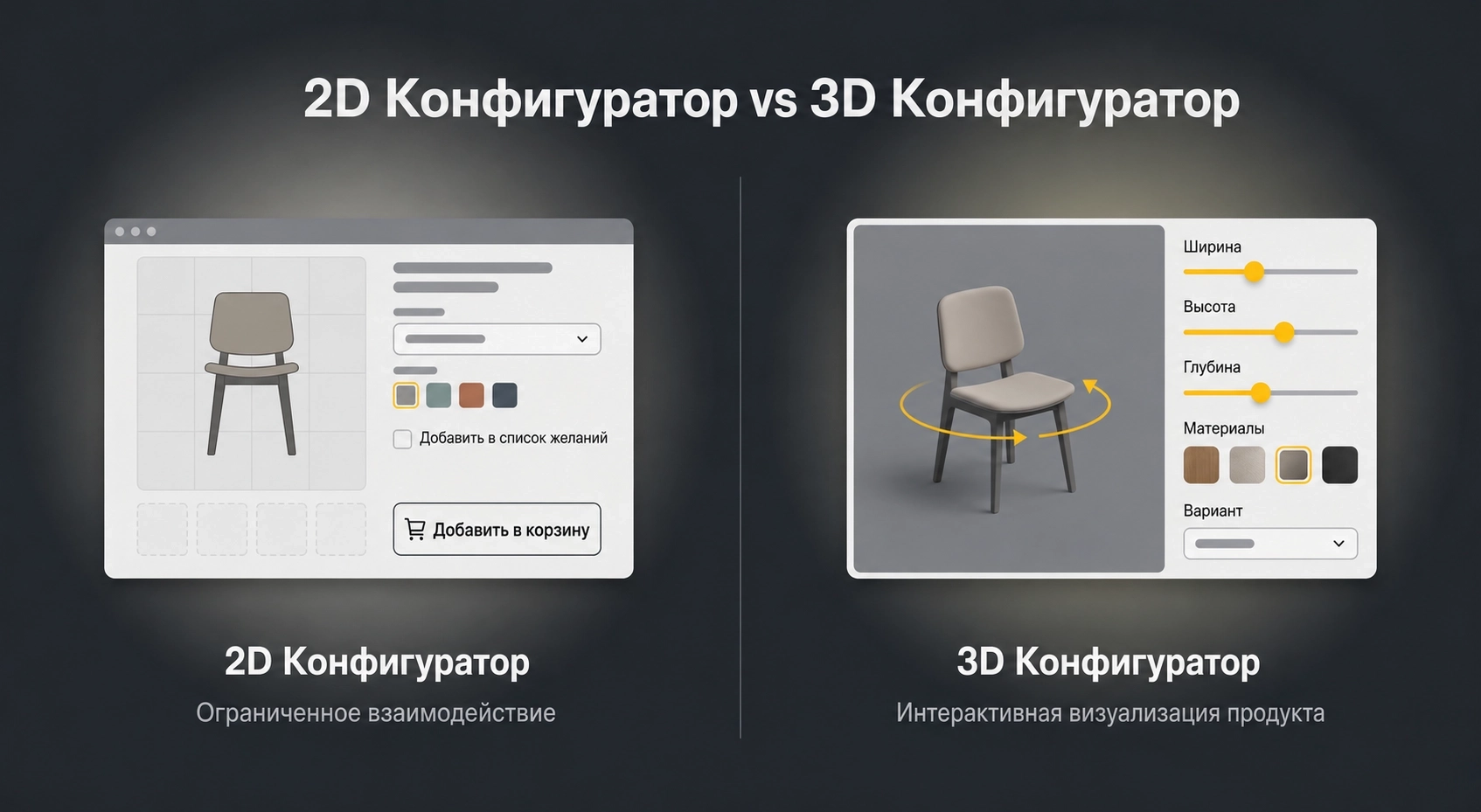 2D-конфигуратор с ограниченным взаимодействием vs 3D-конфигуратор с интерактивной визуализацией продукта