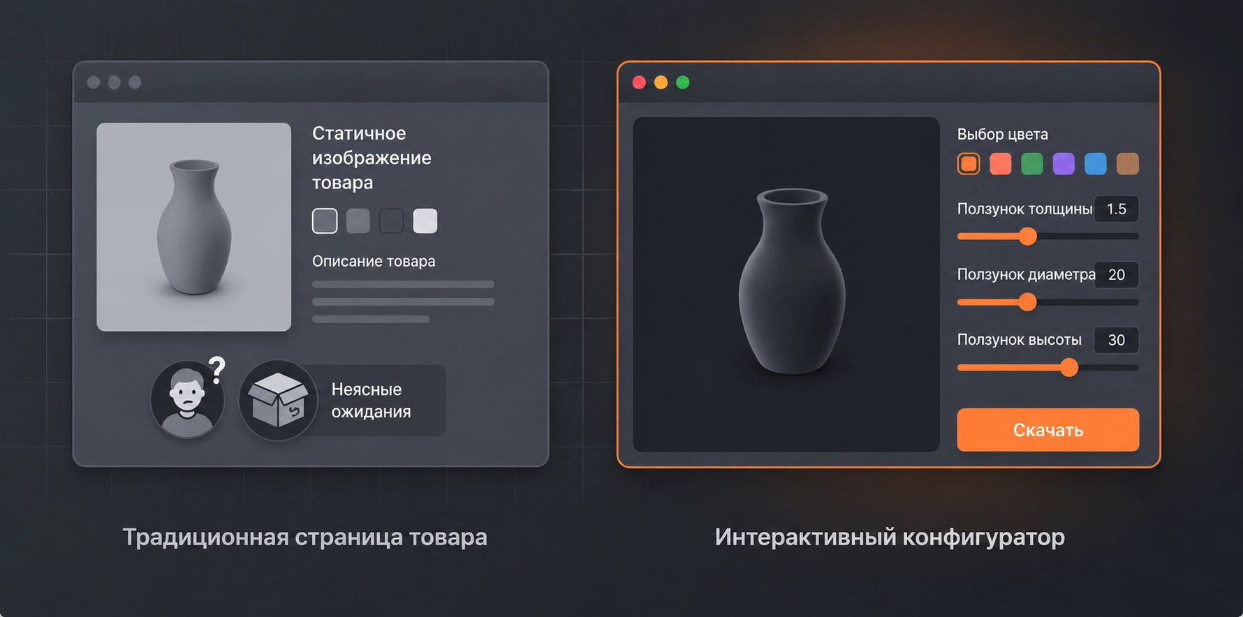 Traditional product page vs interactive configurator