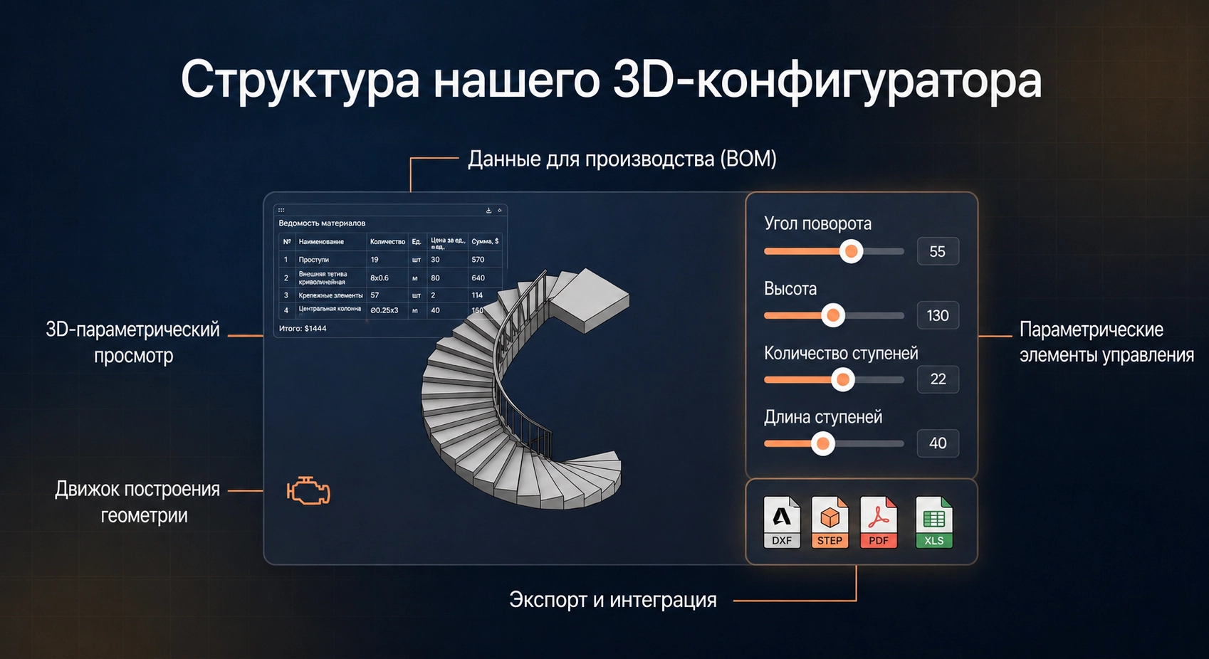 Анатомия 3D-конфигуратора продукта - параметрический 3D-вьюер, движок live-геометрии, производственные данные, параметрические контролы, экспорт и интеграция